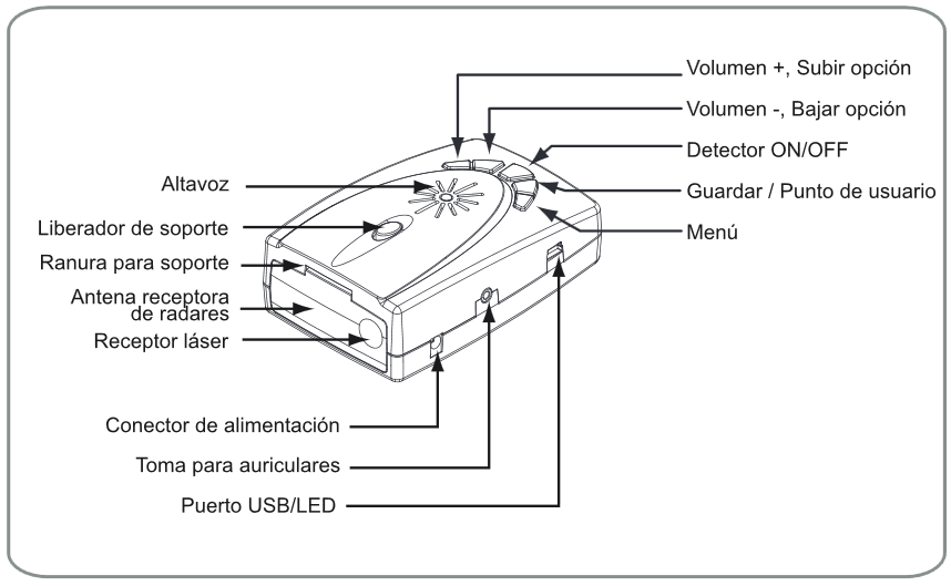 Características Supercombi III